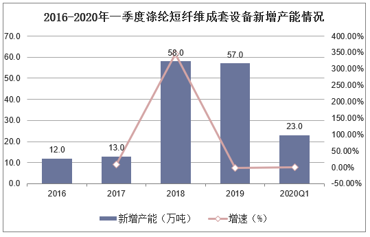 塑料化纤股票，市场趋势与投资机遇分析