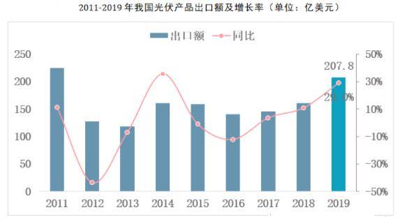 塑料化纤股票，市场趋势与投资机遇分析