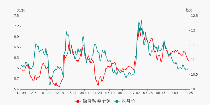 葛洲坝股票股价分析与展望