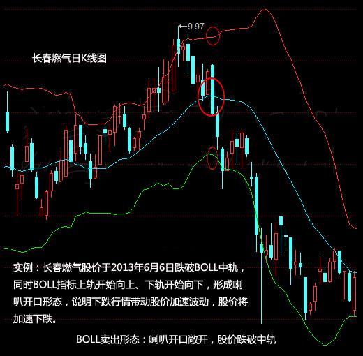 唐建华的投资轨迹，他所购买过的几只股票