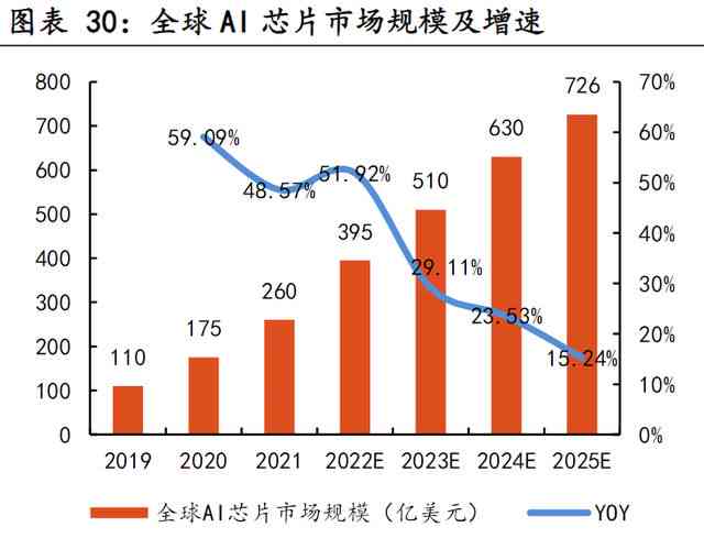 芯片股票的底气，多维度解析其内在实力与前景展望