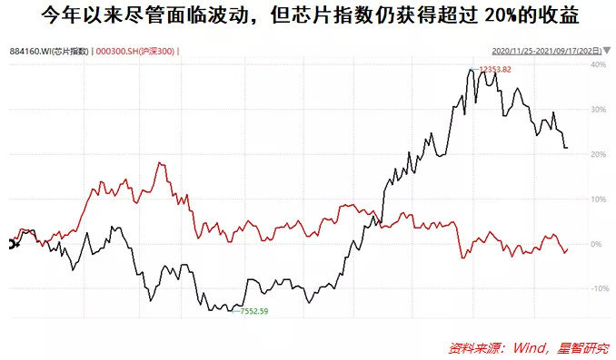 芯片股票的底气，多维度解析其内在实力与前景展望