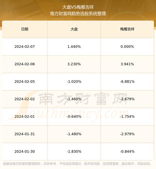 梅雁水电股票行情深度解析