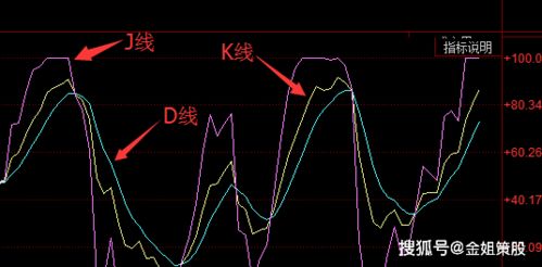 什么是股票的KDJ指标