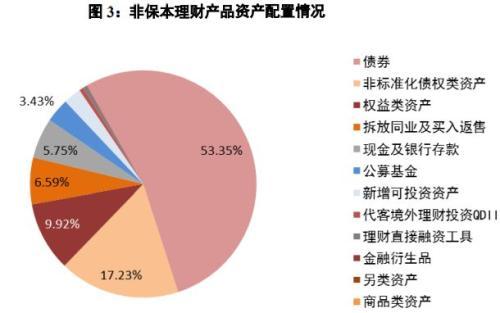 股票与债券，投资工具的比较分析