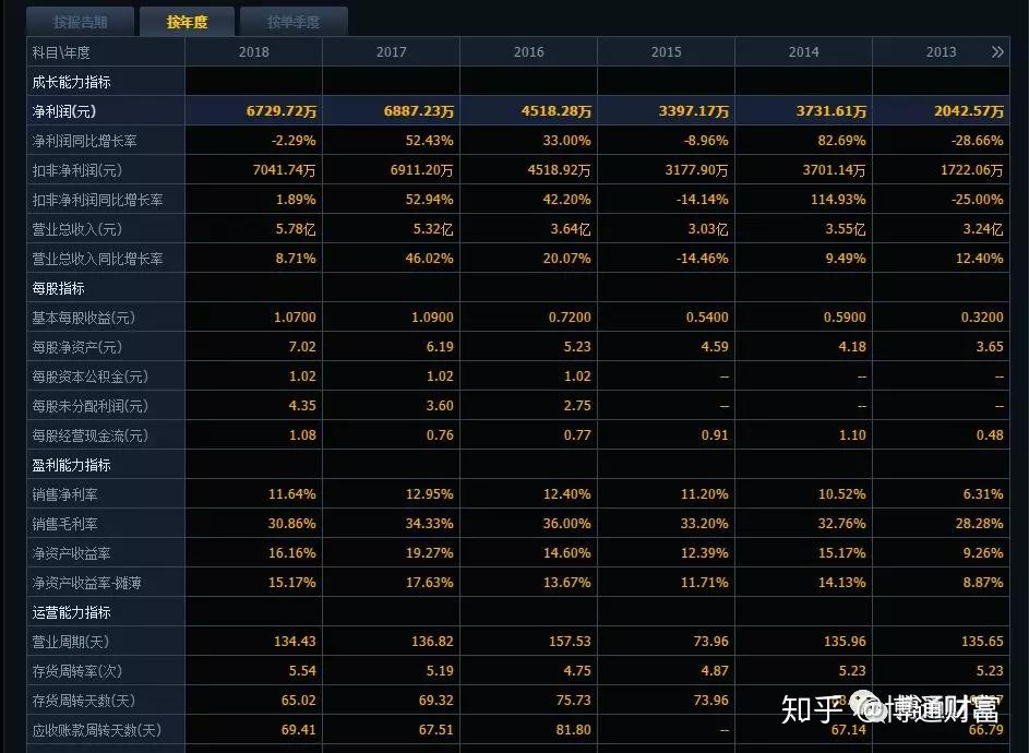 可转债股票购买指南，如何把握投资机会