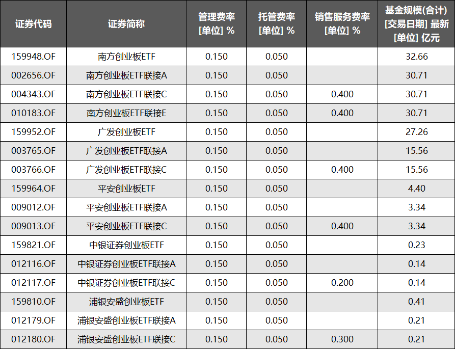 股票指数基金的收费方式与解析