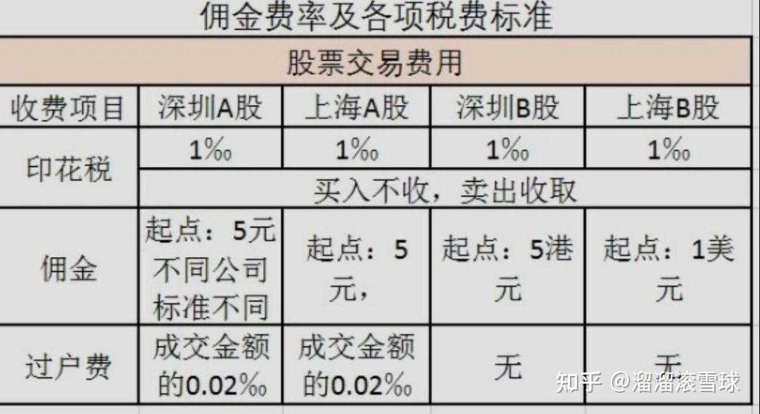 股票金融费用的收费方式及其影响