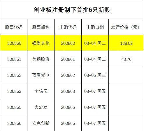 新创业板股票交易规则详解