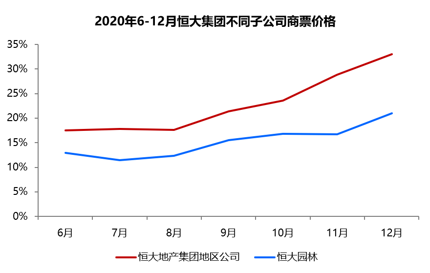 恒大股票市价的波动与前景展望