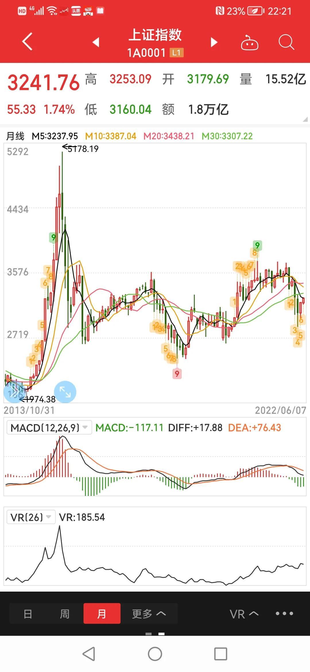 股票行情分析，哪些行情比较好