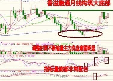 股票行情分析，哪些行情比较好