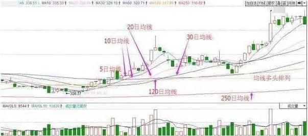 股票长期持续盈利好吗，深度解析投资的利弊与策略