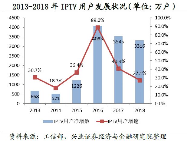 买股票的新时代，视频连线引领投资新风尚