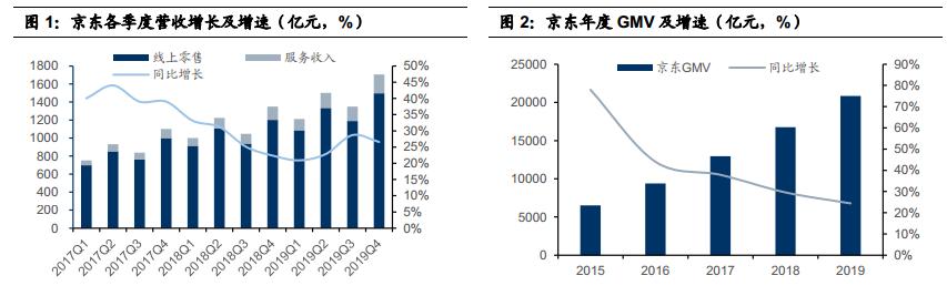 京东股票上市，历程、影响与展望