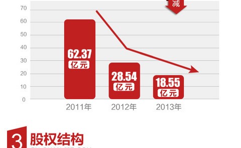 京东股票上市，历程、影响与展望