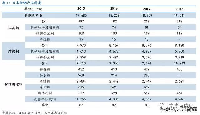 特种钢股票，投资潜力与风险分析