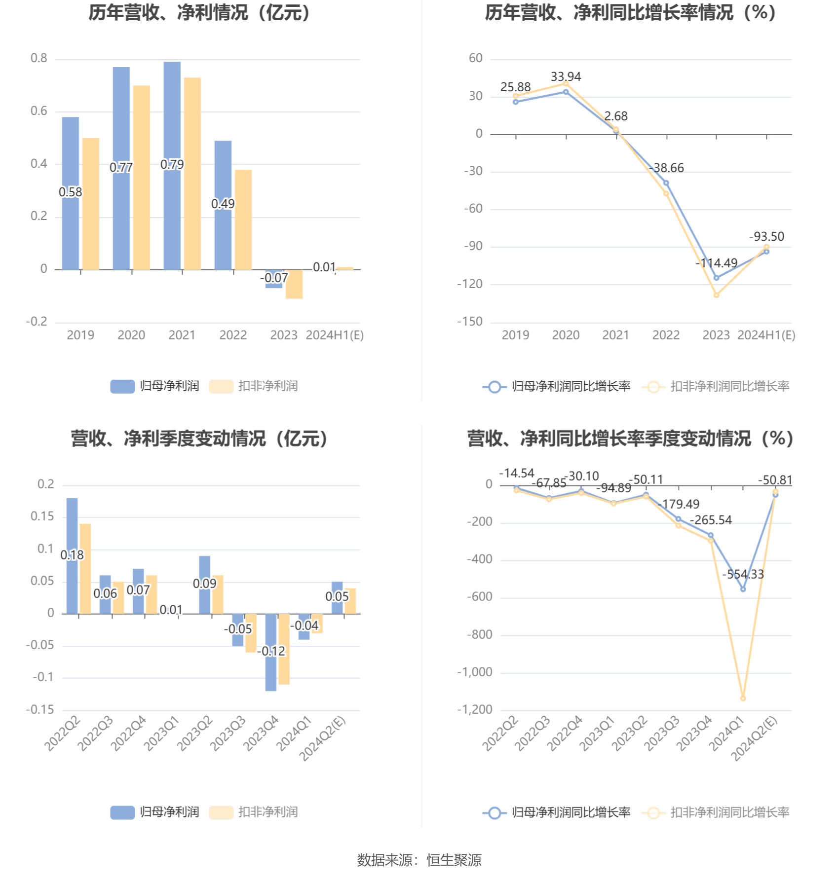 股票成本为负数，利弊分析及其影响