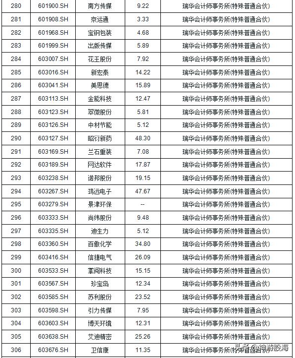 格力电器股票财报深度解析，2021年度业绩概览