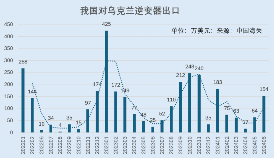 求学贴，如何巧妙结合股票投资撰写