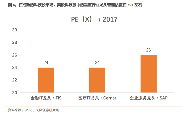 求学贴，如何巧妙结合股票投资撰写