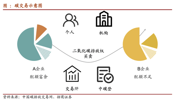 碳排权股票，绿色投资的新领域