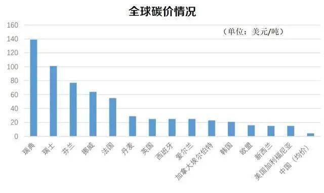 碳排权股票，绿色投资的新领域