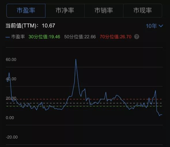 股票各版块深度解析