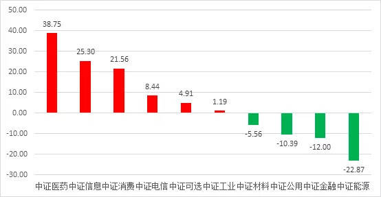 新上市股票怎么，投资分析与策略