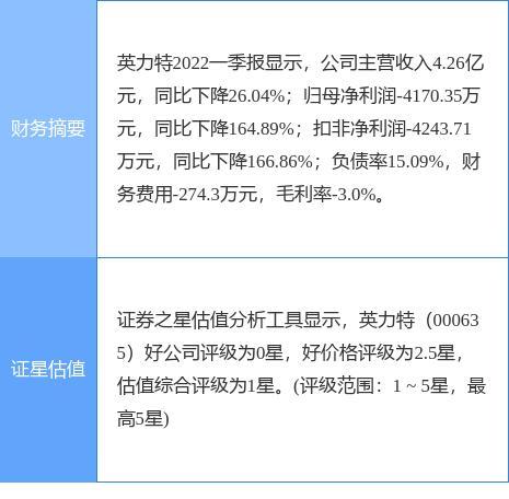 英力特股票最新消息全面解析