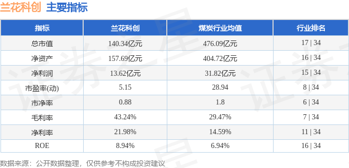 兰花股份股票，深度解析与发展前景展望