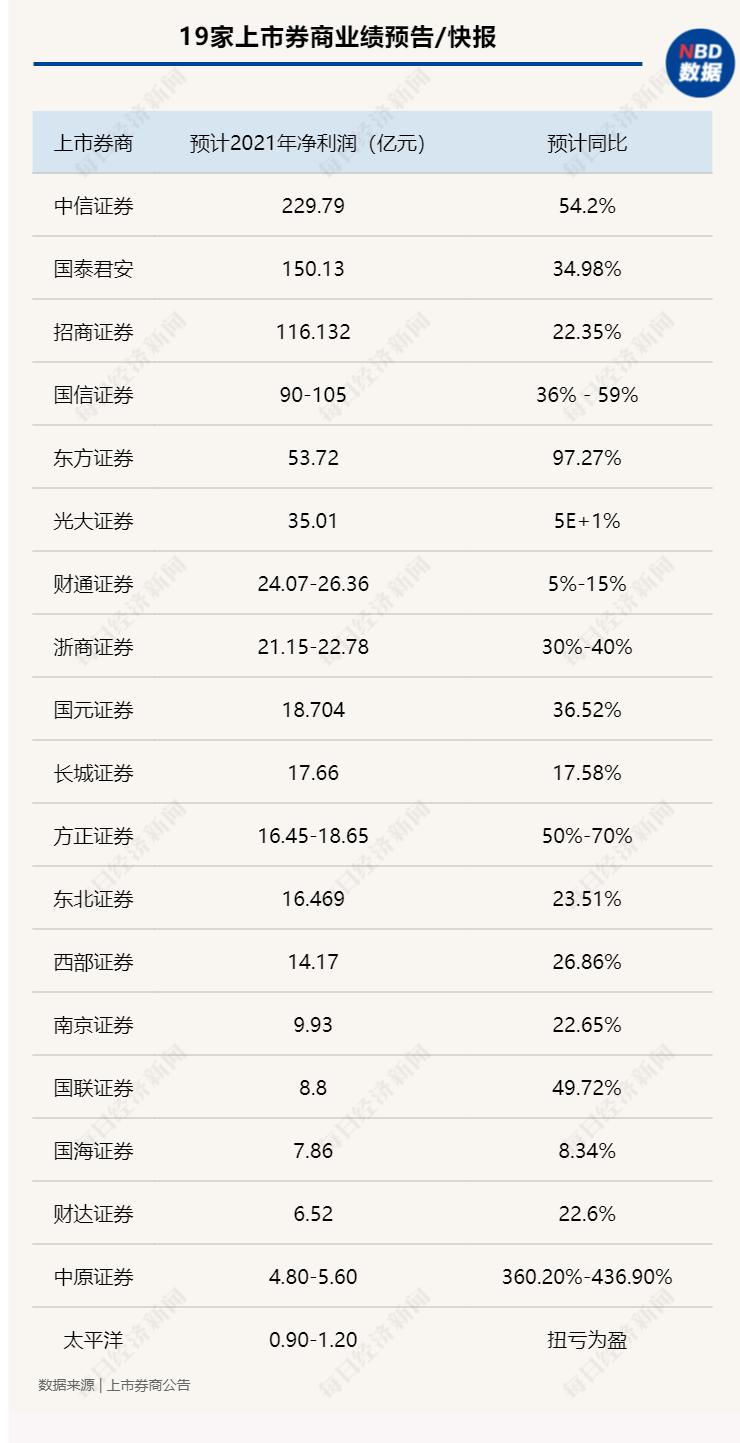 券商股票减值损失分录，解析与操作指南