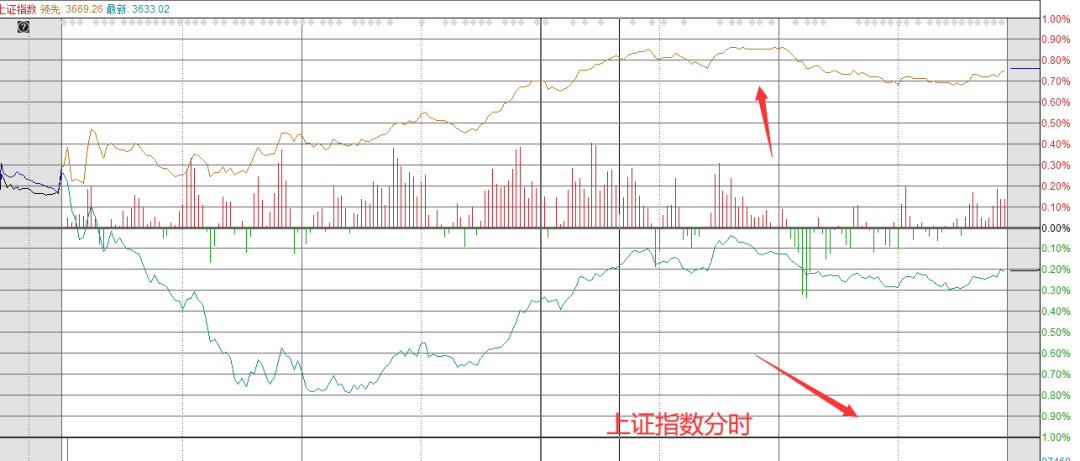 微信股票自选查看指南，轻松掌握股票动态