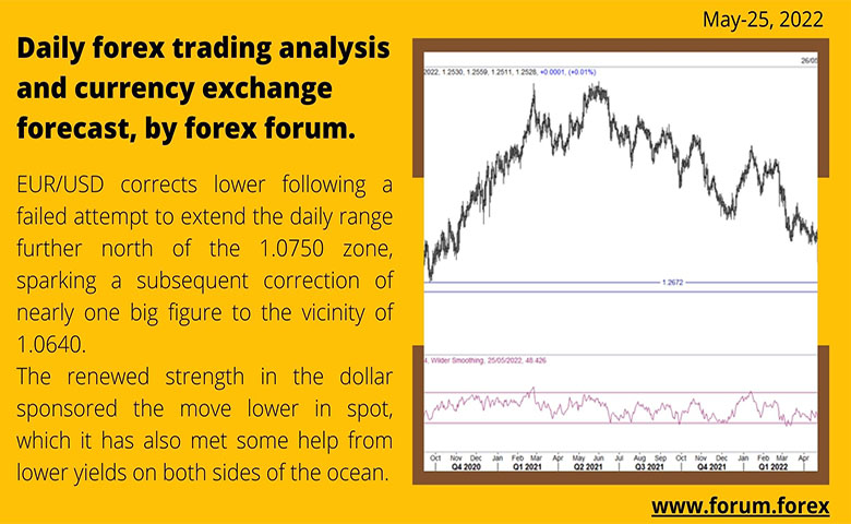 Crazy Daily Stock Trading Adventure