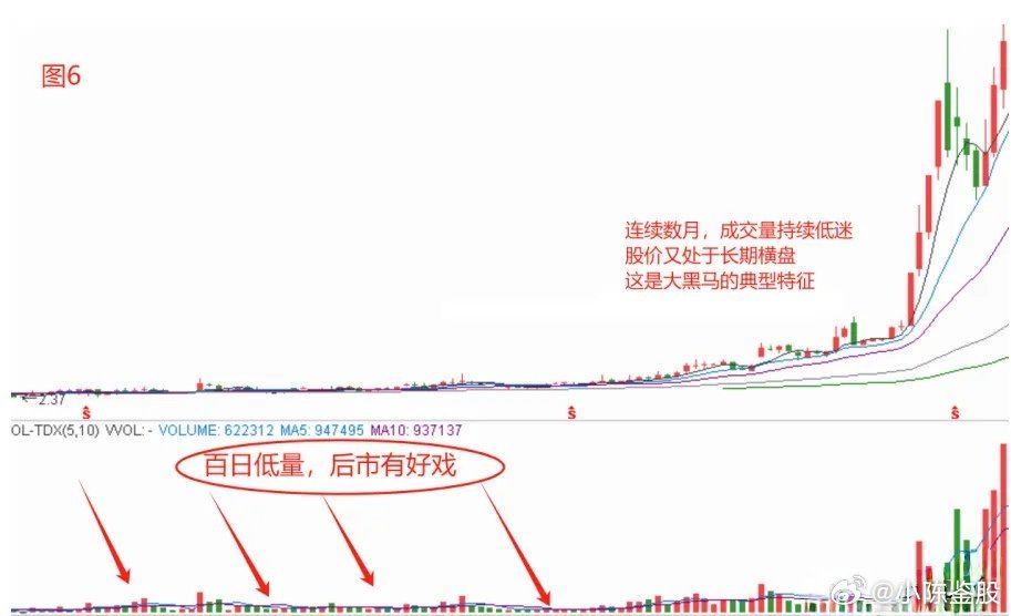 股票投资中如何观察量能——洞悉股票市场的关键线索