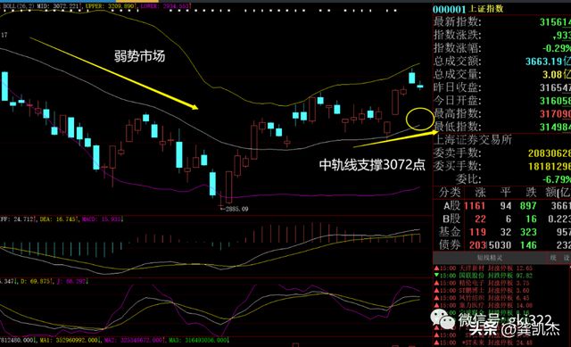 股票操作模式改进思路