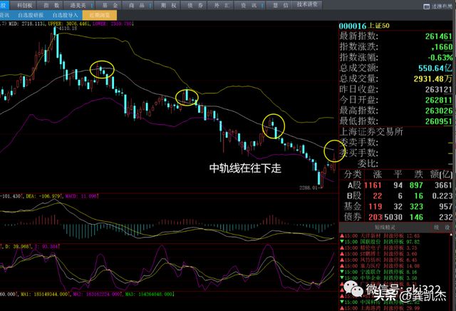 股票操作模式改进思路