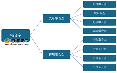 金属铝股票的投资前景分析