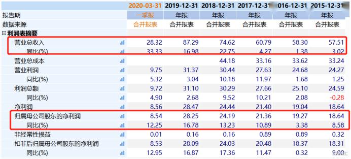 宁波银行股票历来分红概览