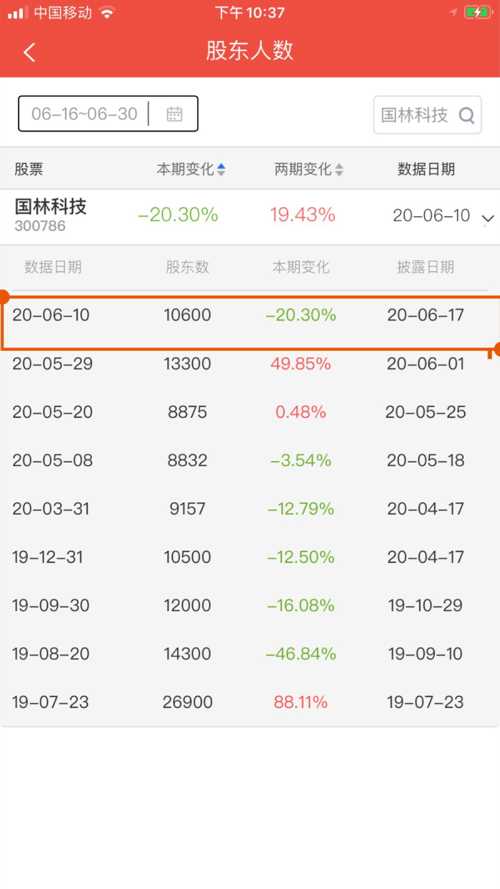 股票持仓均价，投资的关键指标与策略调整