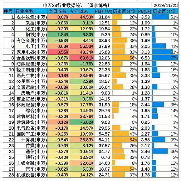 现在还有哪些股票值得投资？