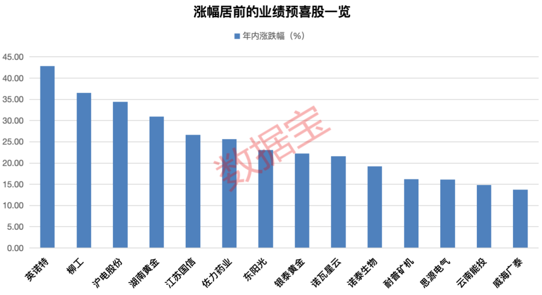 北方国际股票业绩探析