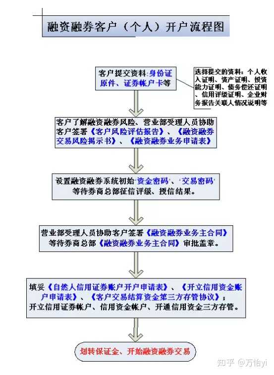 股票账户法人户，概念、操作与管理