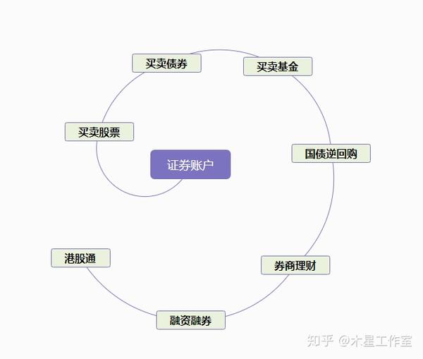 股票账户法人户，概念、操作与管理