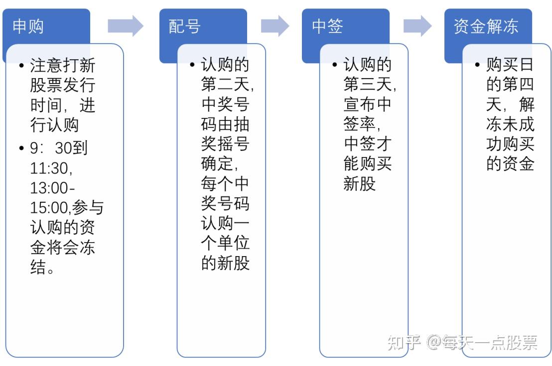 股票中签概率是多少？解析新股申购的中签机制与影响因素