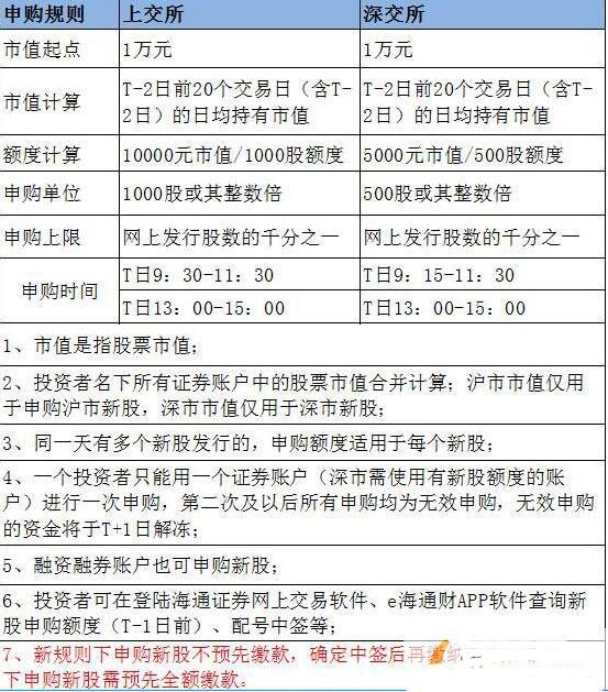 股票中签概率是多少？解析新股申购的中签机制与影响因素