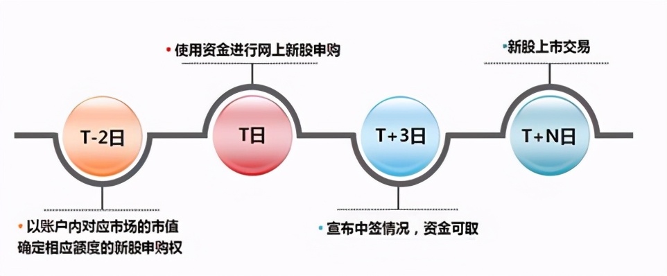 股票中签概率是多少？解析新股申购的中签机制与影响因素