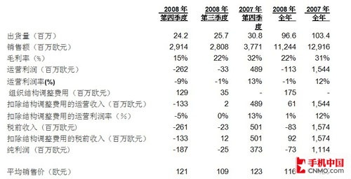 爱立信股票分红情况表深度解析