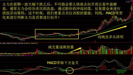 揭秘买股票运气图，真相、策略与风险洞察