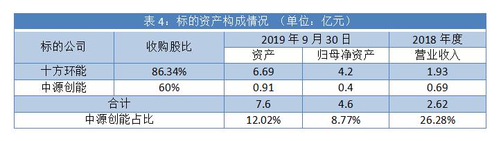 股票重组后股价会涨吗，解析与洞察